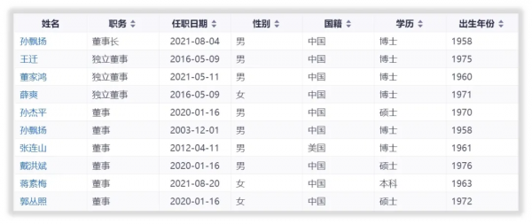 恆瑞醫藥的未來如何? 恆瑞醫藥的未來如何?
