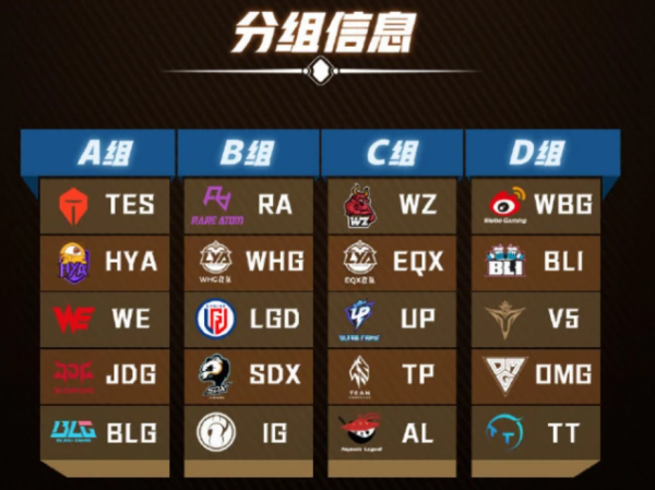 神秘人爆料德杯有LPL隊伍假賽，網友：是不是LGD？