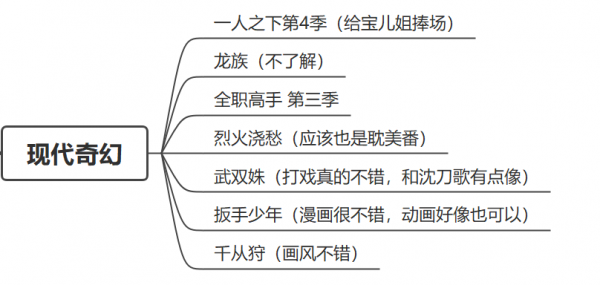 2022即將上映國產動漫大大大盤點，其中5部燃爆了