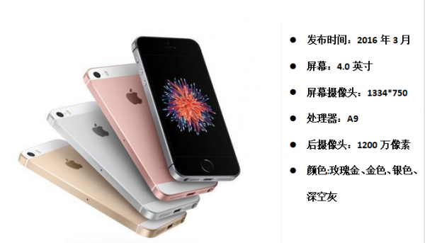 iphone歷年所有機型回顧！你最中意的是哪一款？