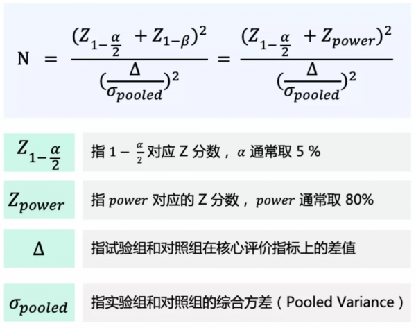 神策資料丨六大環節，教你如何從 0 到 1 搭建一場 A&sol;B 測試