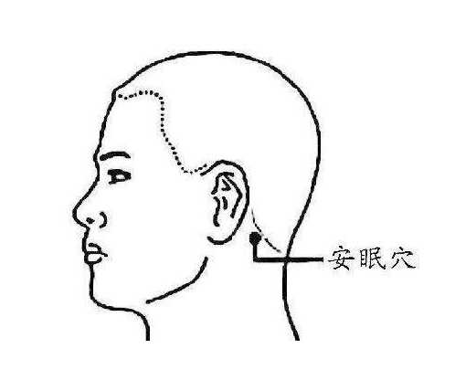 《疏調學術論壇》針灸-疏調氣機防治不寐(肝火擾心證) 《疏調學術論壇》針灸-疏調氣機防治不寐(肝火擾心證)