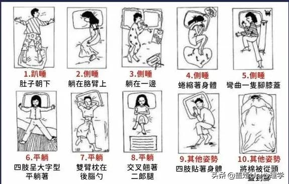 「星羅卜APP」睡姿會說話,從睡姿看你是怎樣的性格 「星羅卜APP」睡姿會說話,從睡姿看你是怎樣的性格