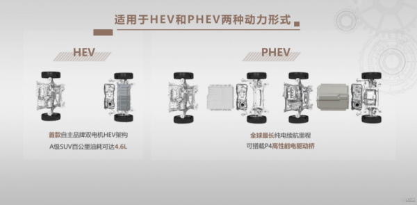 你捨不得的燃油車，最終出路在這裡｜技術流