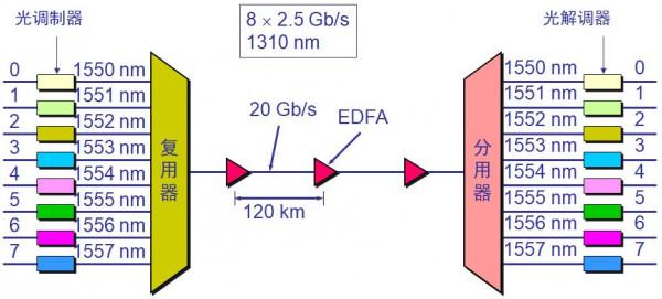計算機軟體水平考試《網路工程師》-第2章 物理層-03 計算機軟體水平考試《網路工程師》-第2章 物理層-03