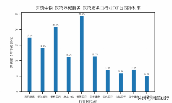 愛爾眼科，在黃金賽道上價值迴歸