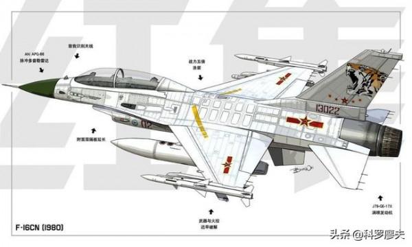 紅色戰隼:F-16差點落戶中國!美國生產線都同意賣,幸好中國沒買 紅色戰隼:F-16差點落戶中國!美國生產線都同意賣,幸好中國沒買