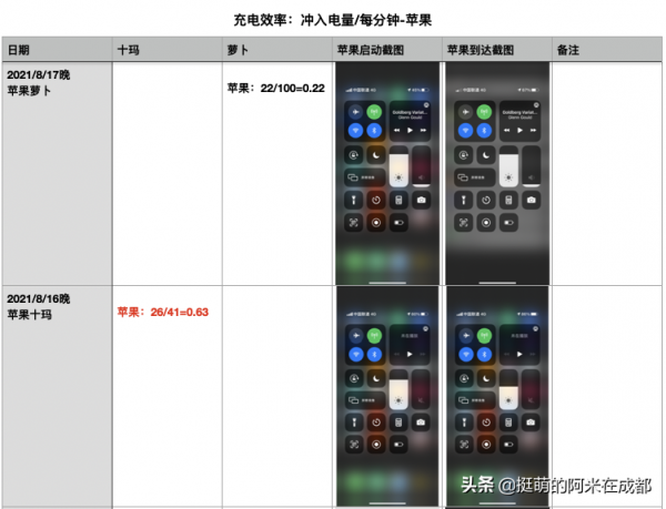 騎了4000公里後,我選出了最好用的摩托車防震手機支架 騎了4000公里後,我選出了最好用的摩托車防震手機支架