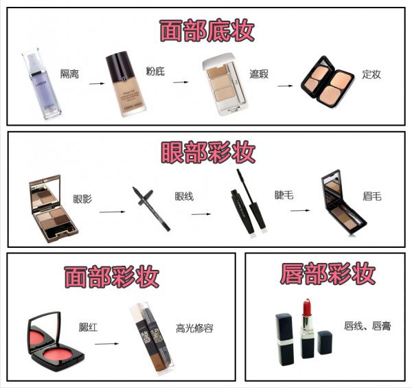 新手化妝怎麼起步，看完這一篇就學會了