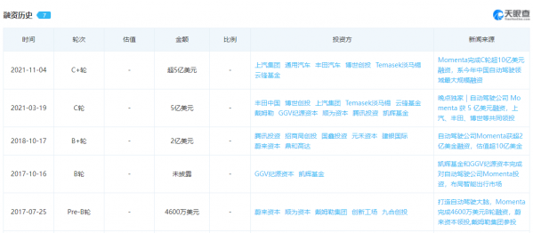 百度、阿里、華為，汽車系統的差異化角逐