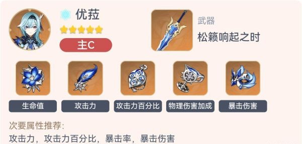 《原神》2.3版全形色畢業配裝一覽