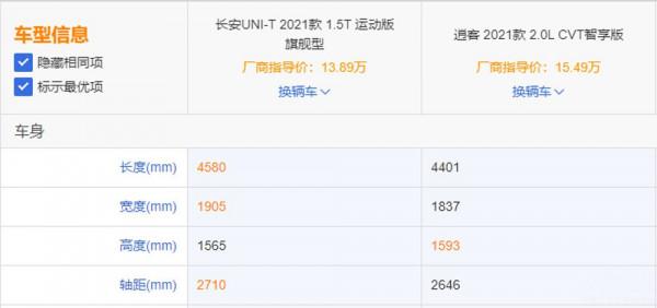 自主與合資之間的較量,長安UNI-T和日產逍客誰更值得一看? 自主與合資之間的較量,長安UNI-T和日產逍客誰更值得一看?