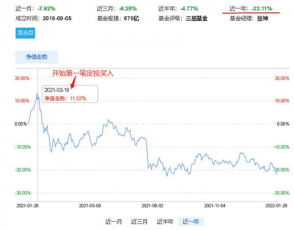 張坤和朱少醒在4季報都用了同一個詞