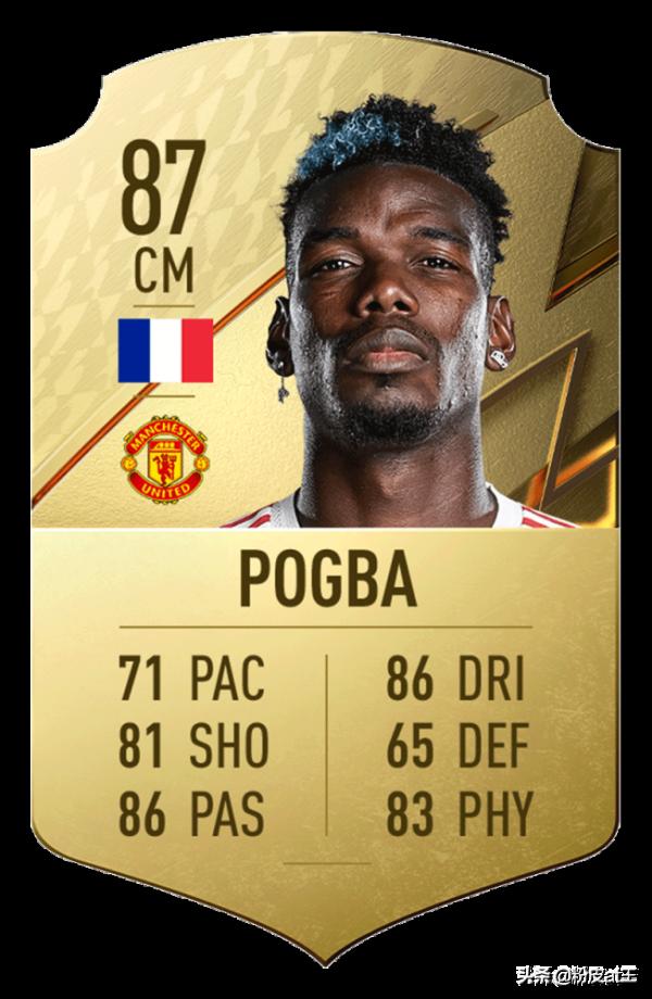 FIFA22遊戲總評英超top20:C羅第一,盧卡庫B費不在前十 FIFA22遊戲總評英超top20:C羅第一,盧卡庫B費不在前十