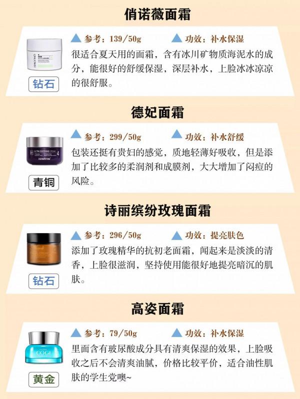 不同年齡面霜分享
