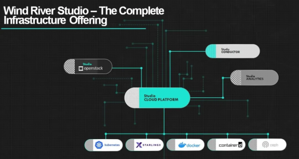 43億美元！安波福收購風河，點燃汽車“軟體戰火”