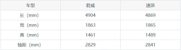 家用轎車如何選?別克君威和斯柯達速派,雙車對比 家用轎車如何選?別克君威和斯柯達速派,雙車對比