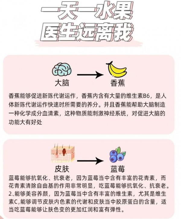 一天一水果醫生都怕我