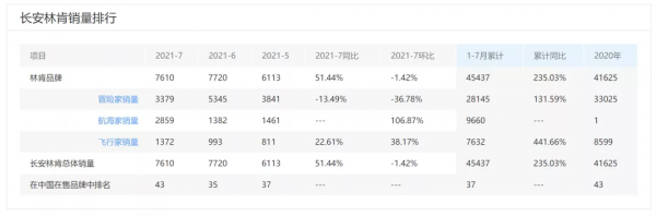 國產林肯熱銷原來是假象,“非理性繁榮”之後該何去何從? 國產林肯熱銷原來是假象,“非理性繁榮”之後該何去何從?