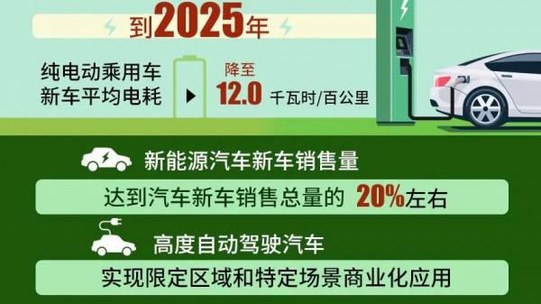 新能源汽車周邊配套專案尋找投資人，好機會和大趨勢不是年年都有