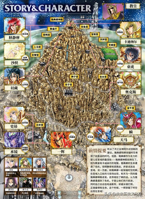 全綵版聖鬥士冥王神話 第27話 白羊宮的死鬥