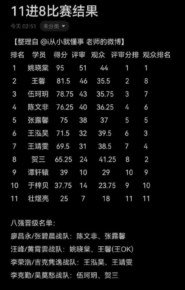 《好聲音》八強誕生後，王靖雯徹底失去奪冠的可能，有三點原因