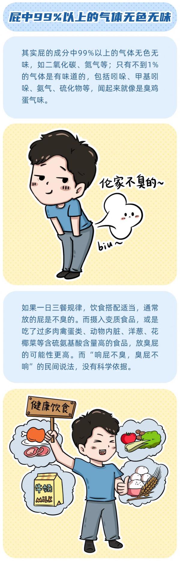 響屁不臭，臭屁不響？憋回去的屁去哪了？這些“屁事”應當瞭解一下