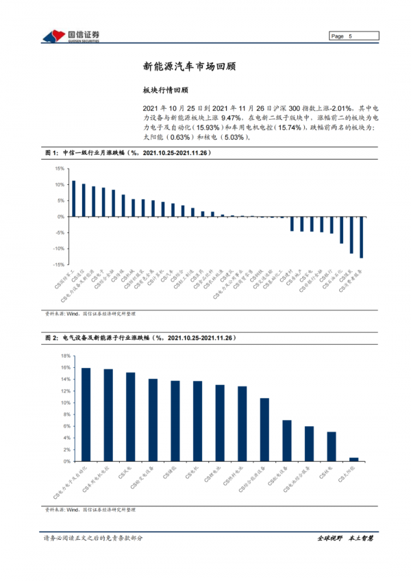 「產業報告」新能源車三電產業：關注電池新技術發展