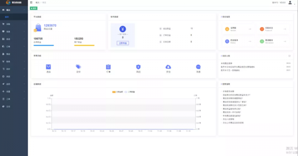 據說！所有私域電商都可以用聚合供應鏈拯救