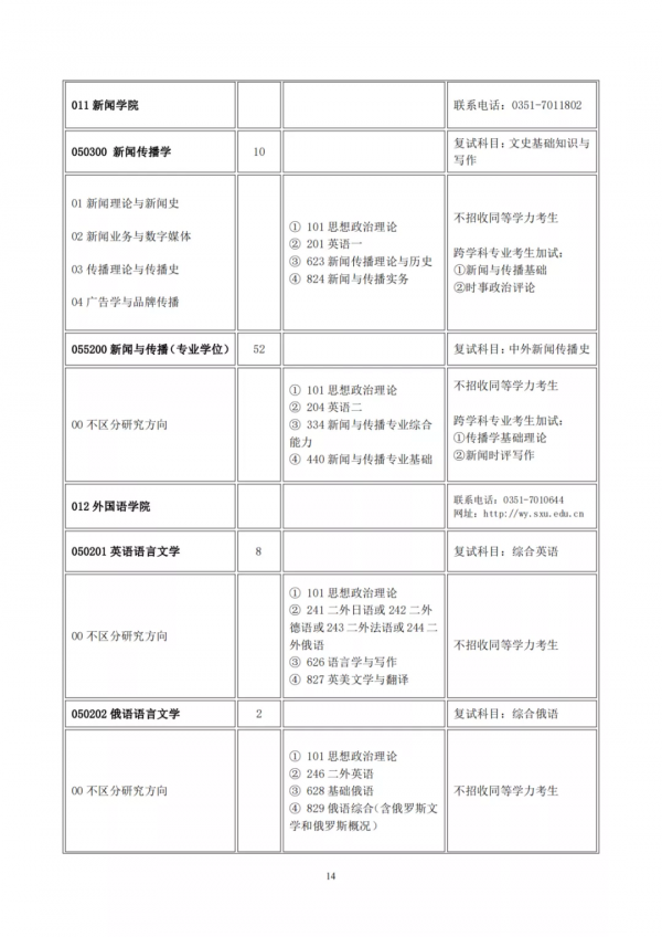 山西大學2022年碩士研究生招生目錄 山西大學2022年碩士研究生招生目錄
