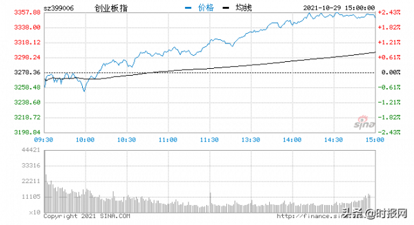 2021年10月30日（星期六）新聞早班車