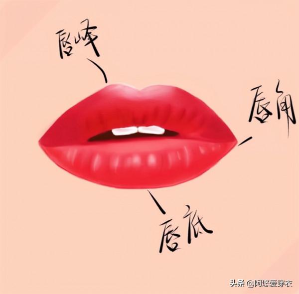 秋天的“口紅”要怎麼塗才夠好看?從這3個方面下手,精緻又洋氣 秋天的“口紅”要怎麼塗才夠好看?從這3個方面下手,精緻又洋氣