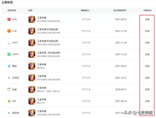 網傳騰訊旗下APP將暫停更新，騰訊做出回應