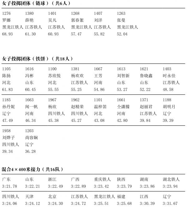 2021全運會・田徑選手名單
