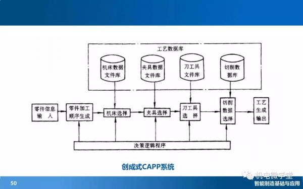 166頁PPT搞懂智慧製造數字化基礎