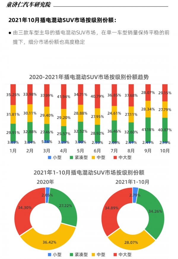 10月新能源車上險數分析:比亞迪霸榜四席,特斯拉再遇谷底 10月新能源車上險數分析:比亞迪霸榜四席,特斯拉再遇谷底