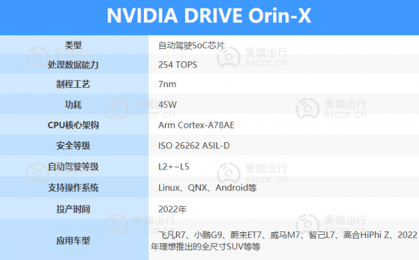 剛進入2022年 車規晶片三巨頭暗戰升級? 剛進入2022年 車規晶片三巨頭暗戰升級?
