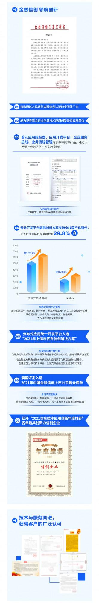 普元2021創事記｜金融年度報告