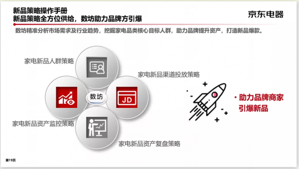 新品策略:如何實現新品爆發?以京東電器為例實戰方法論 新品策略:如何實現新品爆發?以京東電器為例實戰方法論