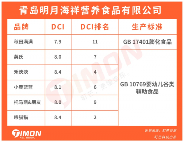 “原味≠無糖”，27款兒童米餅93%含糖，一定有你常買的品牌
