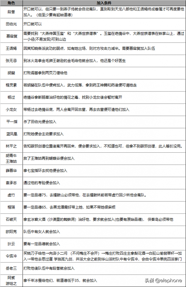 《金庸群俠傳》地圖、攻略等相關資料