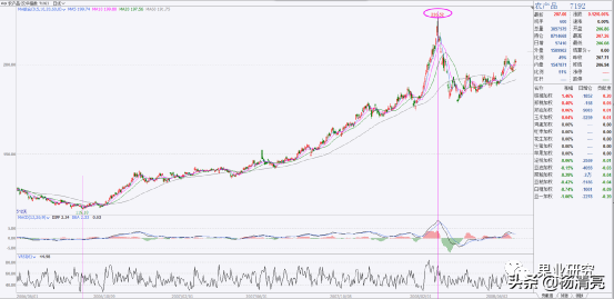 2021年農產品的牛市行情轉折點在哪裡