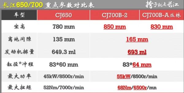 長江700旗艦版挎子61800、Bobbie版58800