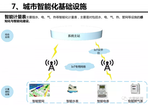 5G新型城市新基建建設架構方案(ppt)來了
