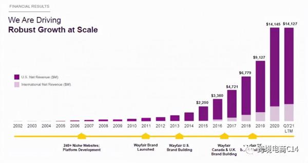 不僅亞馬遜，美國排名第一的家居平臺三季度業績也暴跌