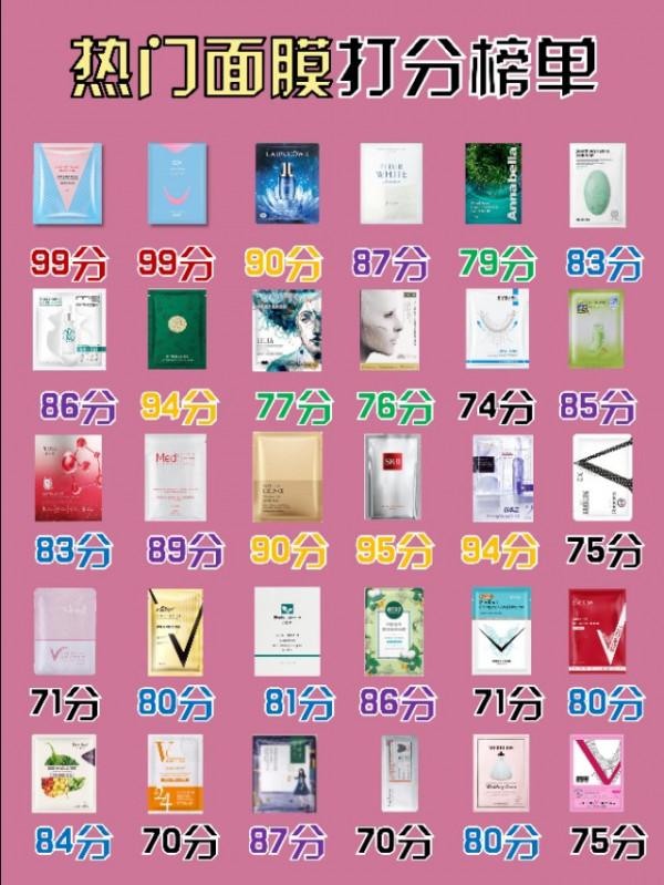 還不會選面膜？收藏碼住這一篇就夠了