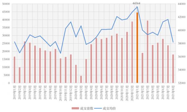 二手房“入冬”