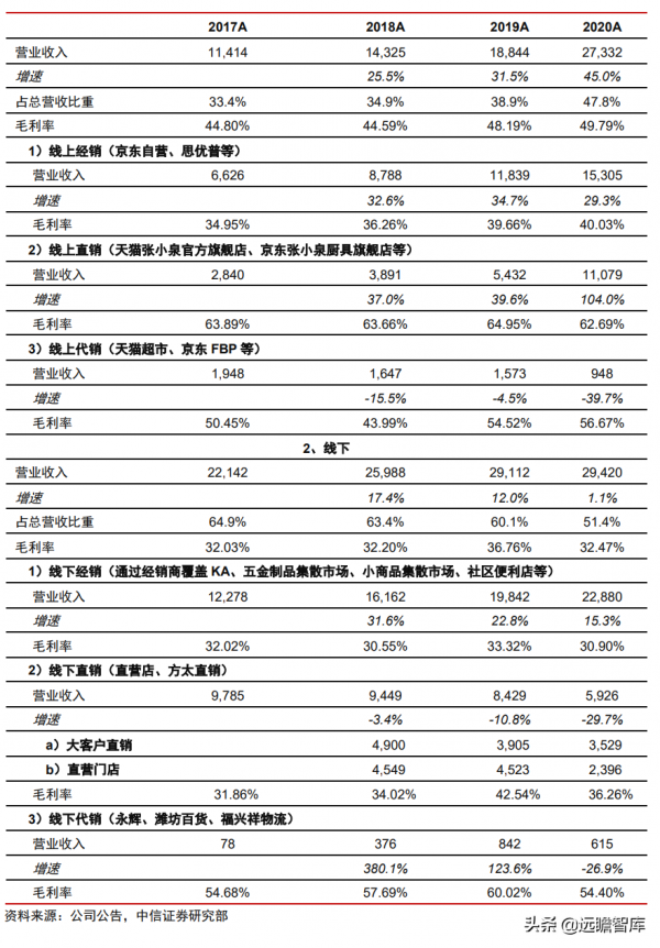 400年老字號企業，張小泉：以刀剪為主，向其他生活家居用品延伸