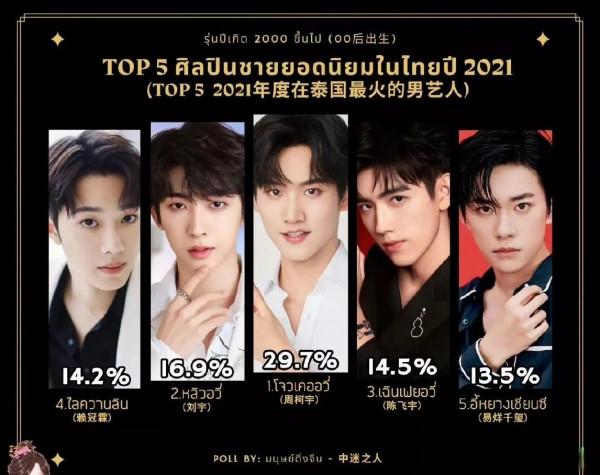 2021年在泰國最火的男藝人：十餘位古裝男神上榜，美貌無國界