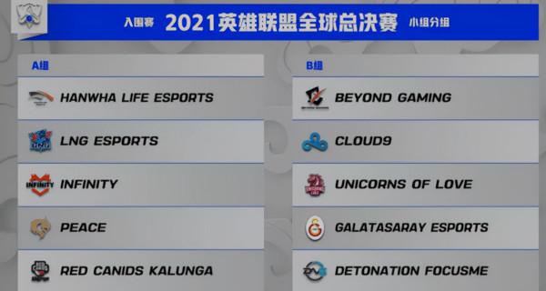 《英雄聯盟》S11分組出爐!這波賽前分析你得看看 《英雄聯盟》S11分組出爐!這波賽前分析你得看看